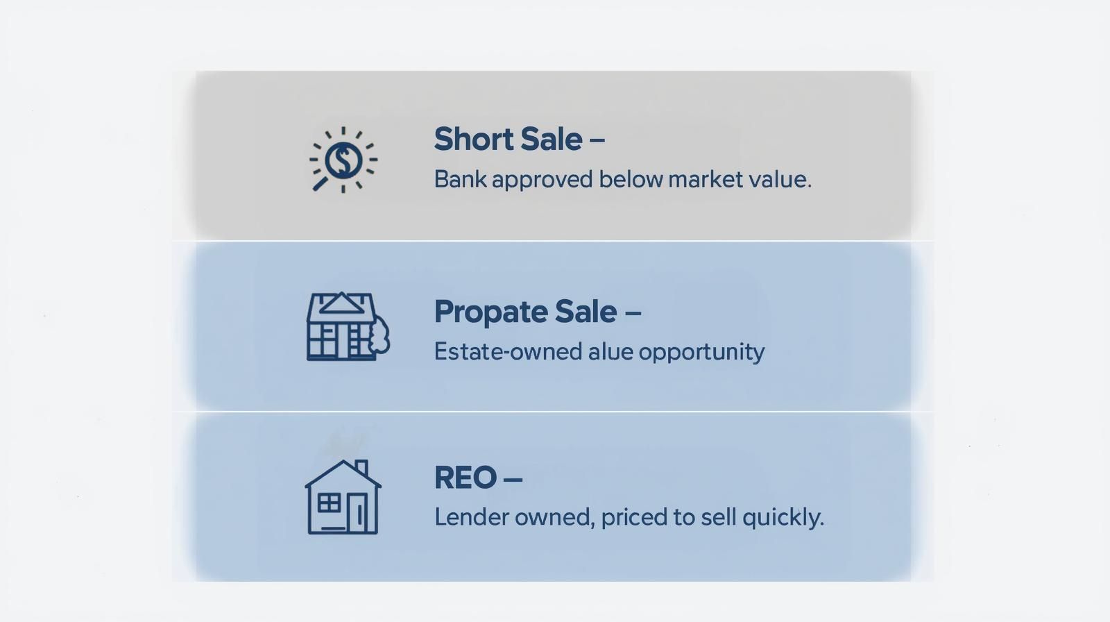 Infographic explaining types of distressed properties including short sale, probate, and bank-owned homes in Prospect Park NJ for first-time home buyers and investors.