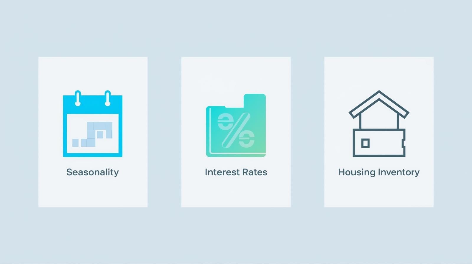 Infographic showing three key factors influencing home sales: seasonality, interest rates, and housing inventory.