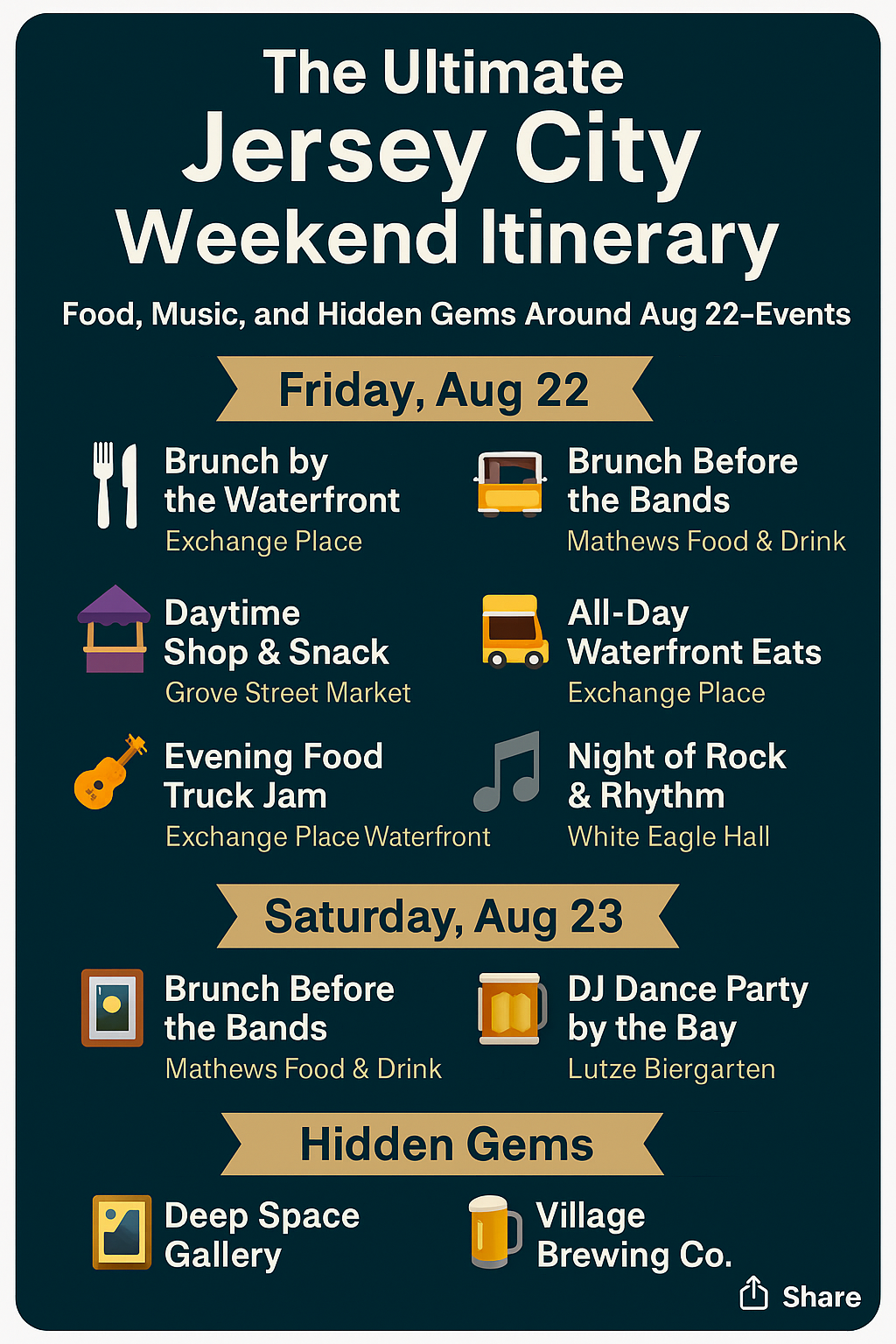 Jersey City Waterfront Food & Music Festival 2025 weekend itinerary for August 22–24 featuring brunch spots, food trucks, live music, artisan shopping, DJ dance parties, and hidden gems like Deep Space Gallery and Village Brewing Co.