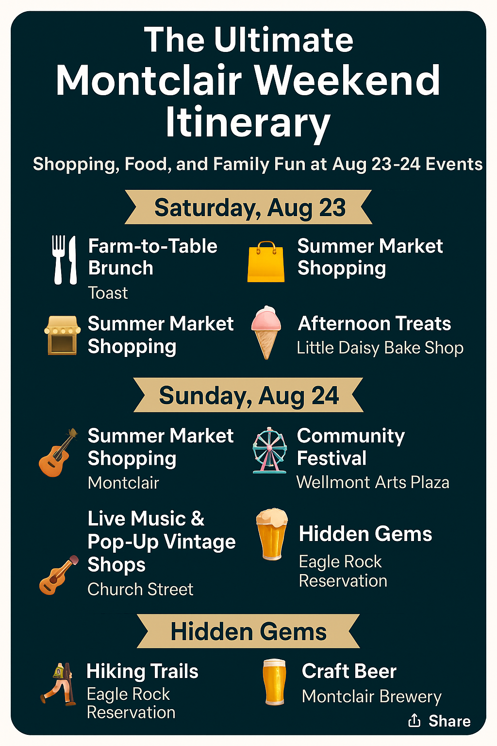 Montclair Summer Market and Community Festival 2025 weekend itinerary for August 23–24 featuring farm-to-table brunches, artisan shopping, vintage pop-up shops, food trucks, live music, community festivals, and hidden gems like Eagle Rock hiking trails and Montclair Brewery.