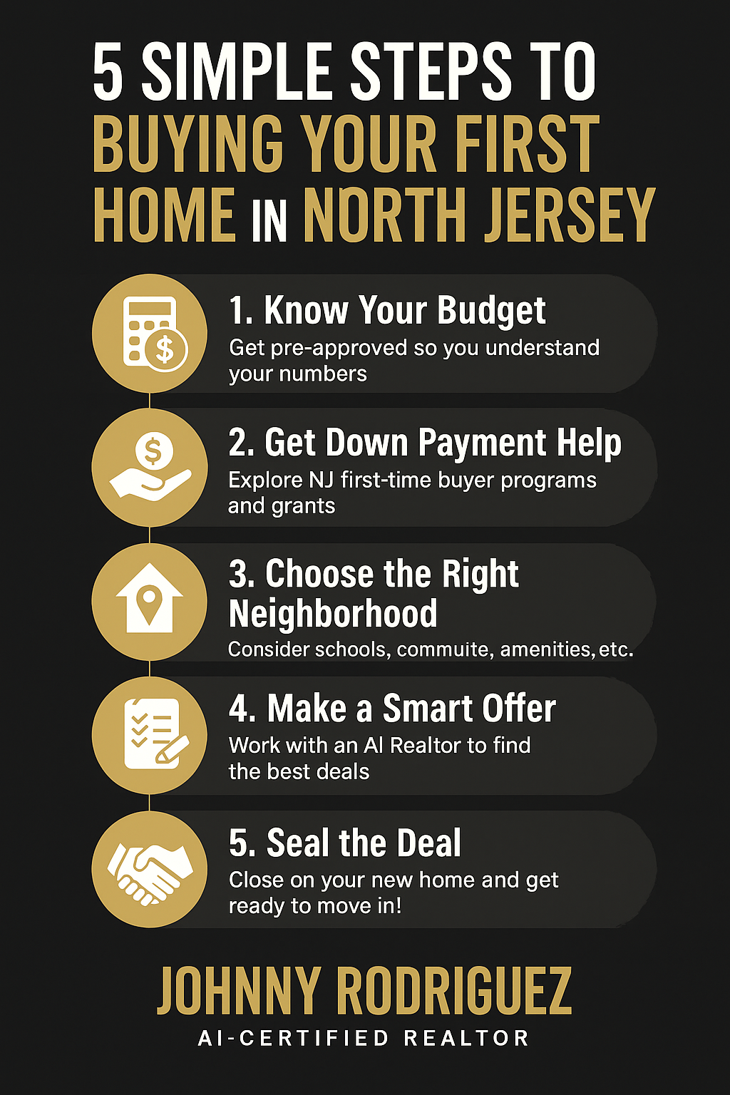 Infographic showing 5 simple steps to buying your first home in North Jersey, including knowing your budget, exploring NJ first-time homebuyer programs and grants, choosing the right neighborhood, making a smart offer, and closing the deal with expert AI-powered guidance from Johnny Rodriguez, North Jersey’s First AI-Certified Realtor.