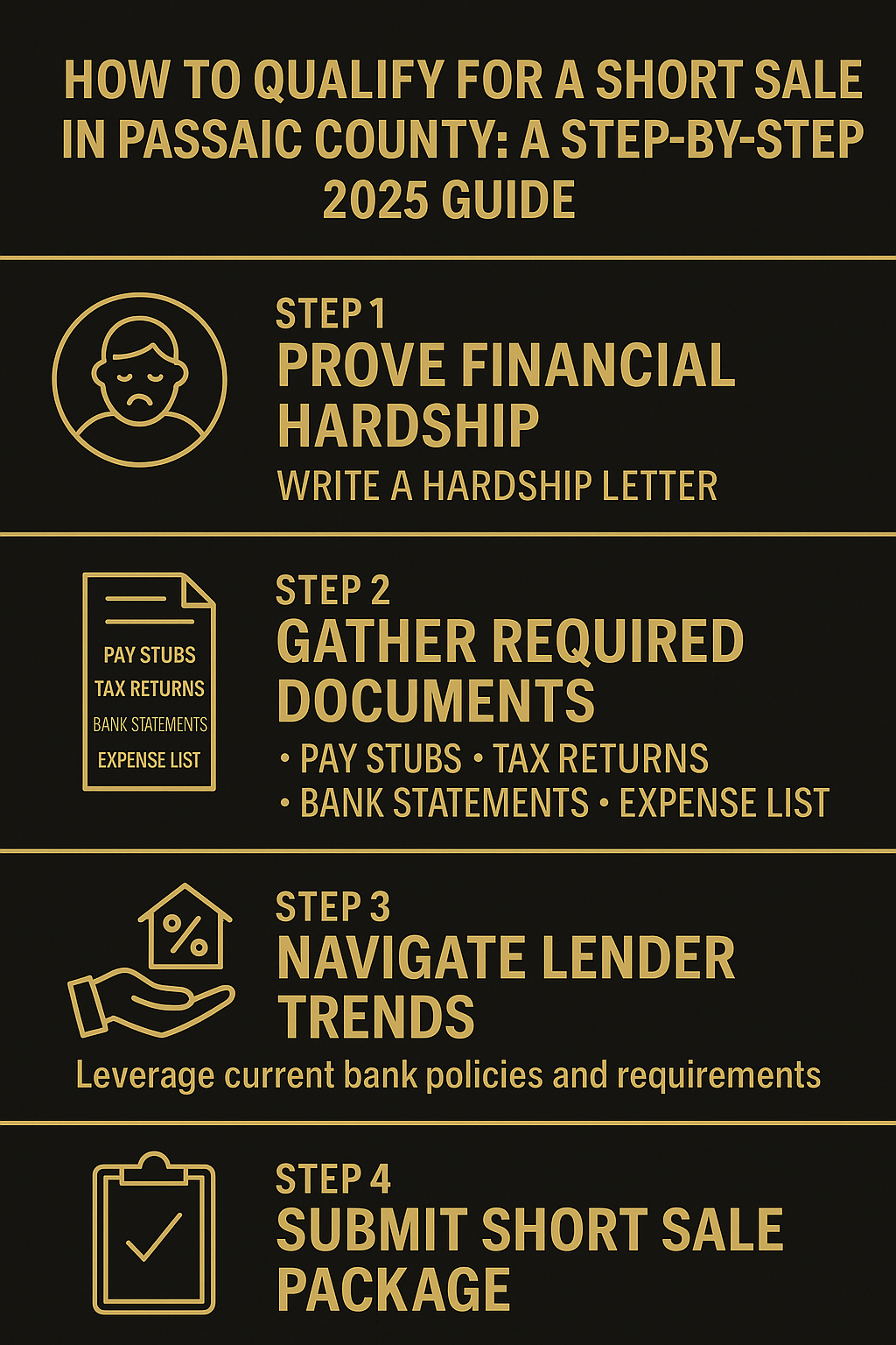Infographic titled 'How to Qualify for a Short Sale in Passaic County: A Step-by-Step 2025 Guide' in black and gold theme, outlining four key steps: proving financial hardship, gathering required documents, navigating lender trends, and submitting a short sale package. Designed for North Jersey homeowners seeking foreclosure alternatives.