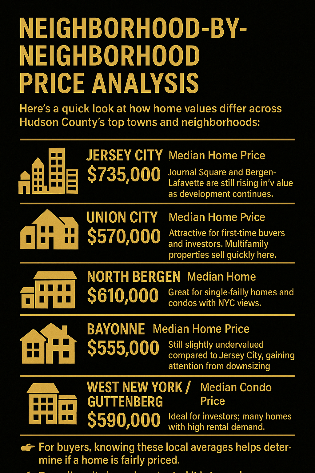 Black and gold infographic showing 2025 median home prices for Hudson County neighborhoods including Jersey City, Union City, North Bergen, Bayonne, West New York, and Guttenberg.