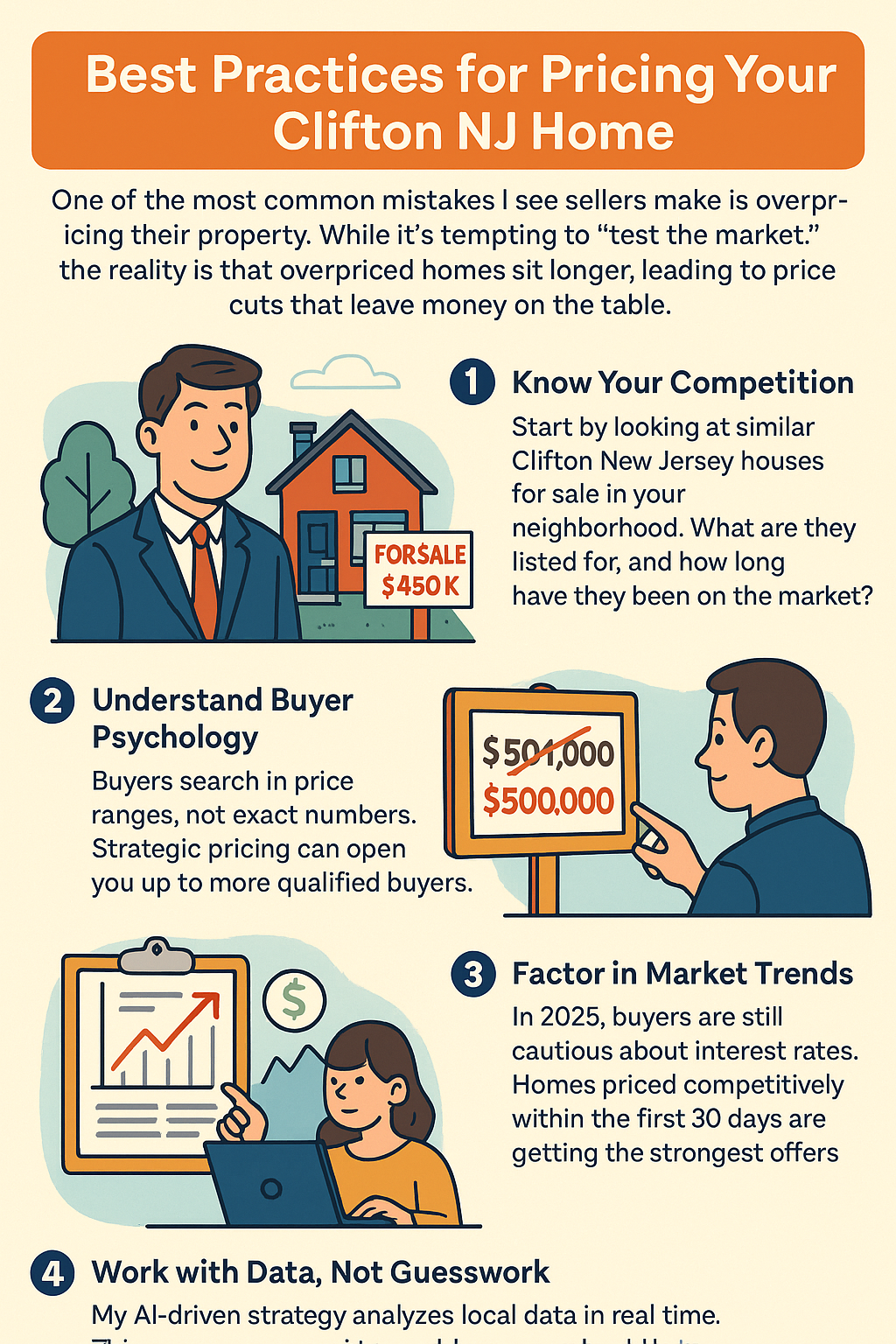 Infographic showing best practices for pricing a Clifton New Jersey home in 2025, including competition analysis, buyer psychology, market trends, and AI-driven data strategy.