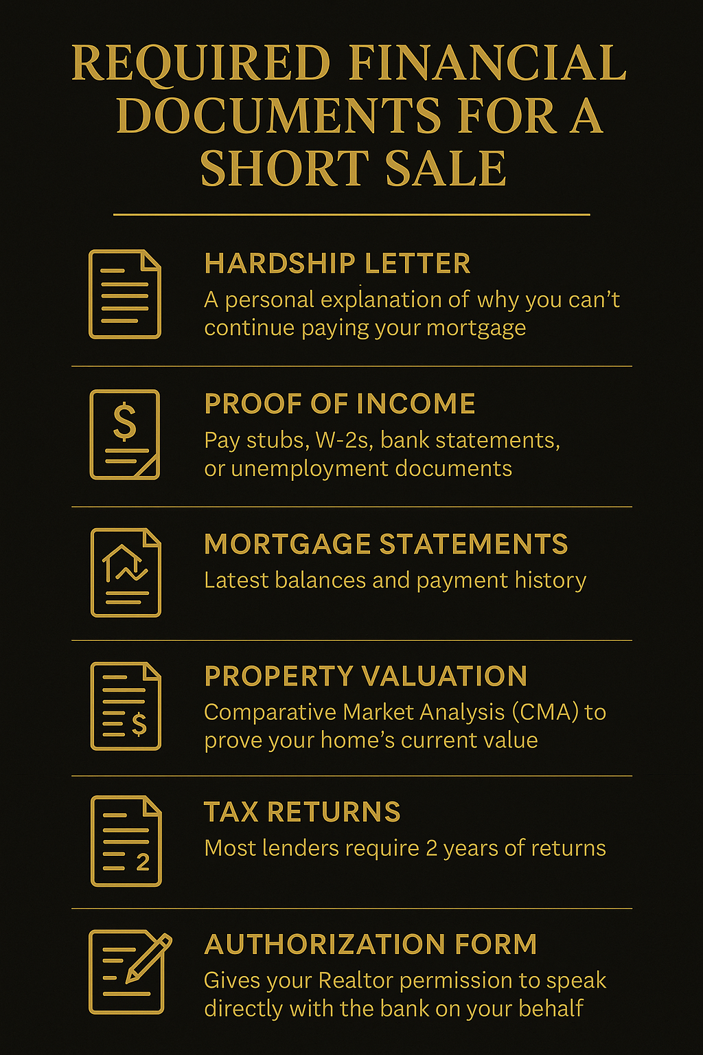 Black and gold infographic listing required financial documents for a short sale, including hardship letter, proof of income, mortgage statements, property valuation, tax returns, and authorization form.