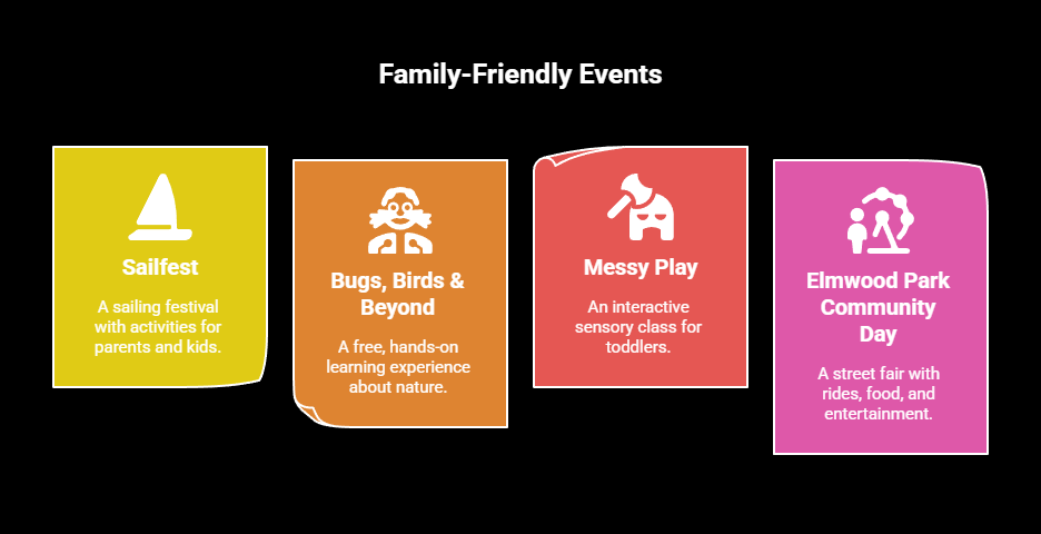 Visual overview of the top 4 family-friendly events in North Jersey this weekend: Sailfest, Bugs Birds & Beyond, Messy Play, and Elmwood Park Community Day with activities for kids and parents.