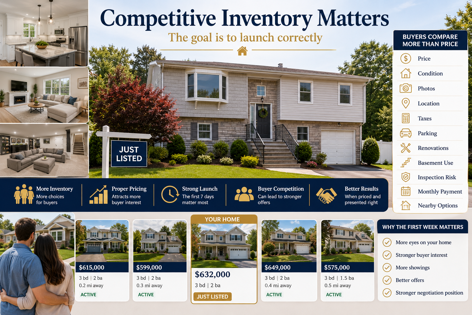 Passaic County home listing launch strategy showing competitive inventory, nearby active listings, pricing, condition, photos, taxes, parking, renovations, basement use, inspection risk, and buyer comparison factors that affect home value.