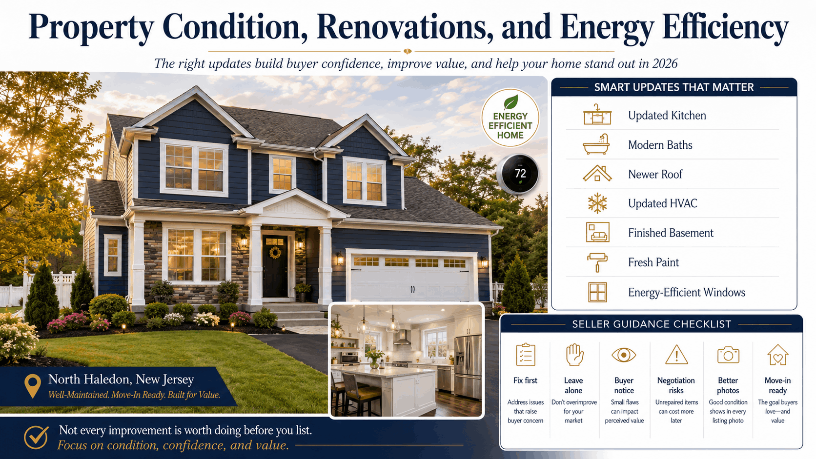 North Haledon NJ home with updated kitchen, modern baths, newer roof, HVAC, finished basement, fresh paint, curb appeal, and energy-efficient features showing how smart renovations can improve buyer confidence and home value in 2026.