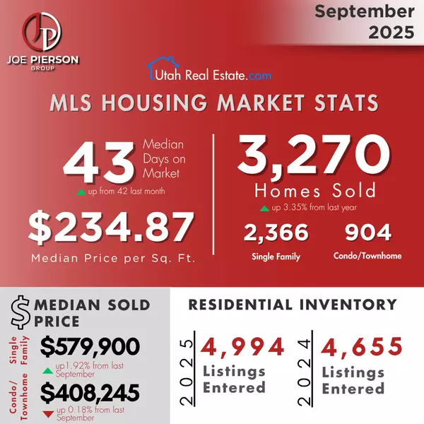 September 2025 Market Overview