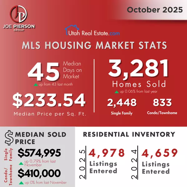 November 2025 Market Overview