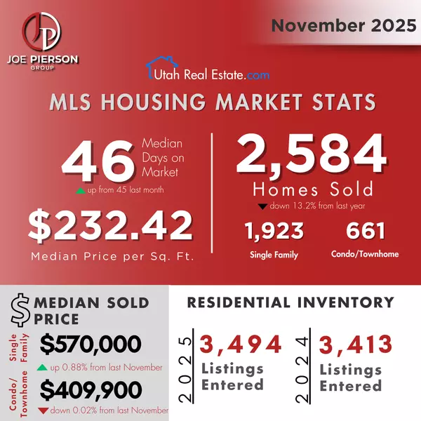 November 2025 Market Overview