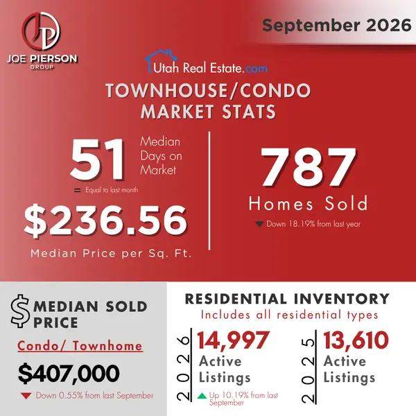 September Townhouse/ Condo Market Update