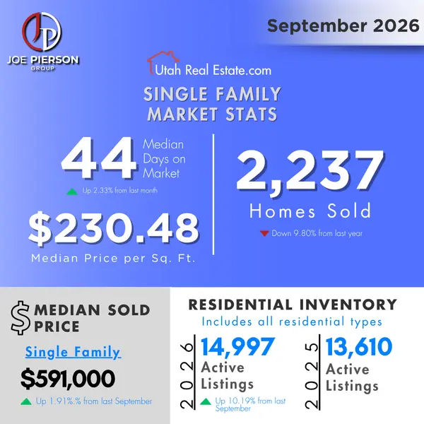 September 2026 Single Family Market Update