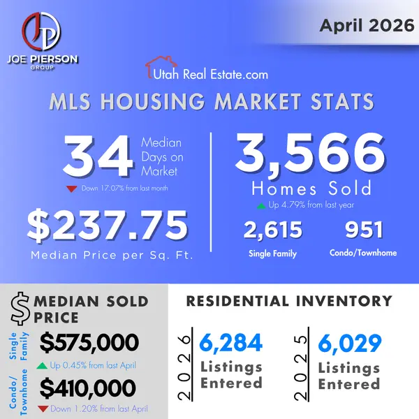 May Market Update