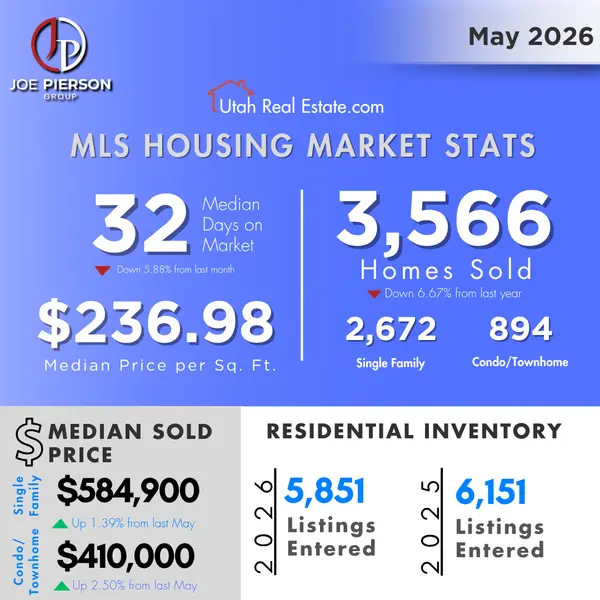 June Market Update