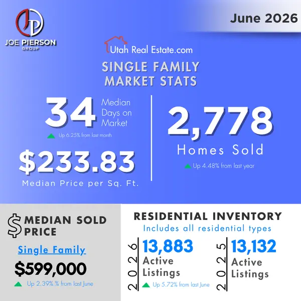 June Single Family Market Update