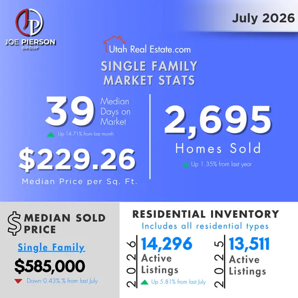 July Single Family Market Update