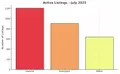 July 2025 Market Report: Why the Headlines Don’t Tell the Whole Story