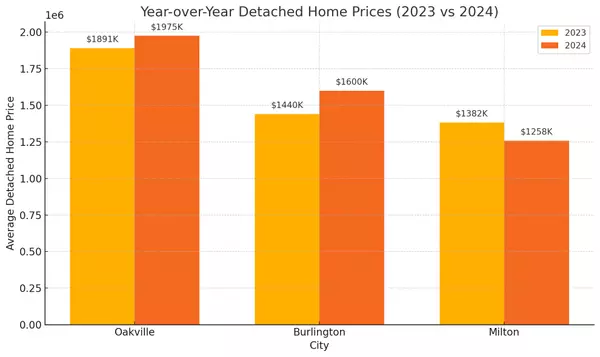 The High Cost of Waiting: What $5,000/Month in Rent Really Means in Today’s Market
