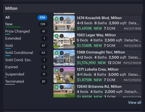 Milton Real Estate Market Update – Week of June 20, 2025