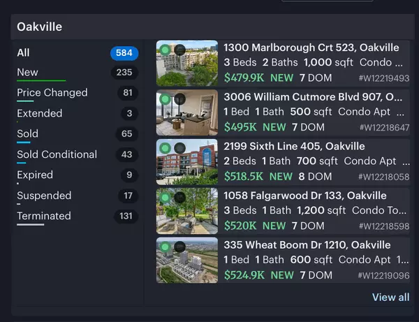 Oakville Real Estate Market Update – Week of June 20, 2025 Tracking pricing trends, listing activity, and buyer demand