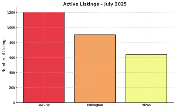 feature image of July 2025 Market Report: Why the Headlines Don’t Tell the Whole Story