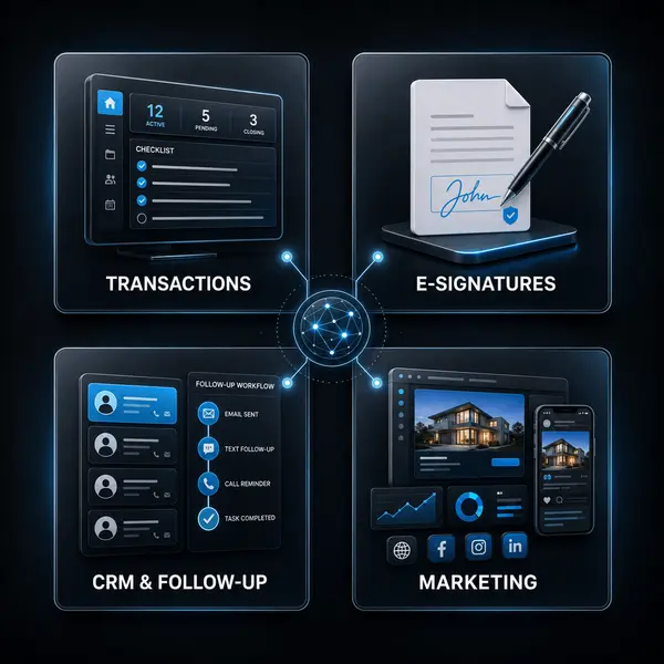 Technology tools for real estate transactions, electronic signatures, CRM follow-up and marketing.