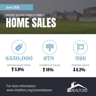 Rhode Island Real Estate Report: June 2026 Hits Record Highs