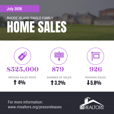 Rhode Island Real Estate Market Watch: Price Gains Continue as Buyers Pivot to Multi-Family Opportunities