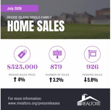 Annual Monthly Gains in Median Price Continue in Rhode Island's Housing Market