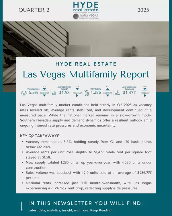 Las Vegas Multifamily 2025 Q2 Newsletter & Market Report