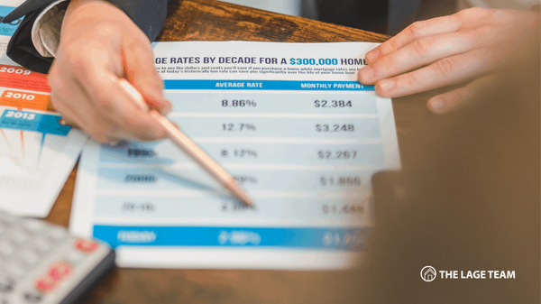 Mortgage Rates Hit an 11-Month Low: Here’s What That Means for Your Buying Power,Steven Lage