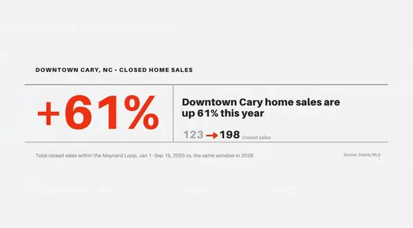 Downtown Cary, NC: The Complete Guide to Homes, Condos, and the New Downtown Scene,Bill Nagel, NC Real Estate Broker, Lic# 355020