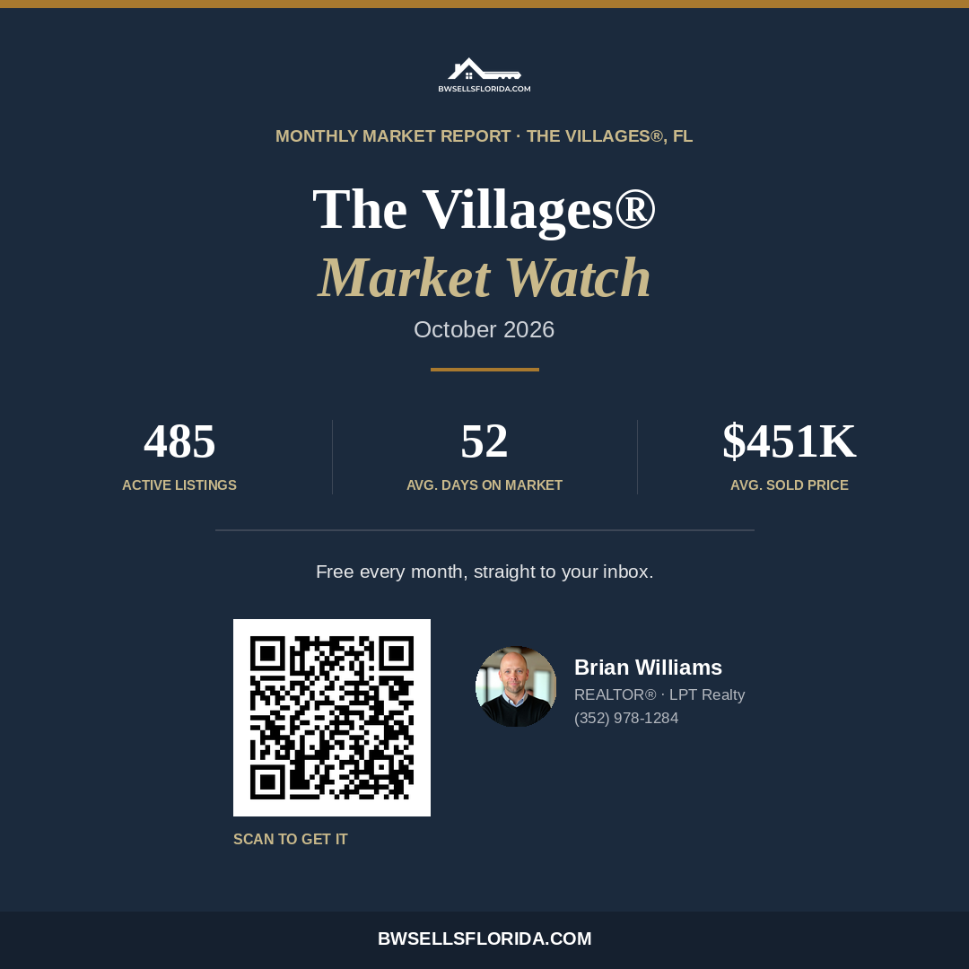 The Villages Market Update - October 2026 - Teaser
