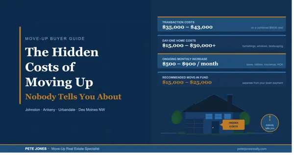 feature image of The Hidden Costs of Moving Up to a Bigger Home in Des Moines Nobody Tells You About