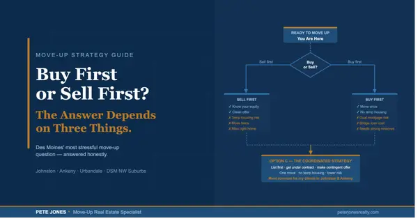 feature image of Buy First or Sell First? The Des Moines Move-Up Buyer's Most Stressful Question — Answered