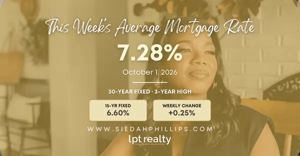feature image of Mortgage Rates Hit a 3-Year High — What It Means for Orlando Buyers