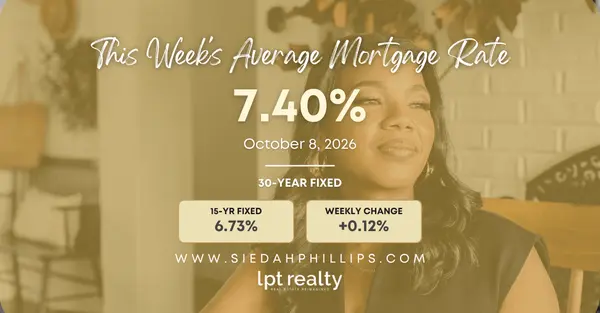 feature image of Mortgage Rates This Week: 30-Year Fixed Rises to 7.40%