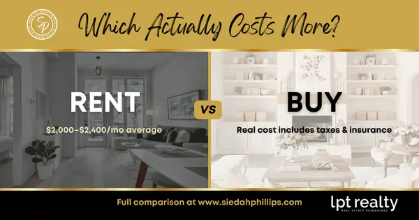 feature image of Renting vs. Buying in Central Florida: A 2026 Cost Breakdown