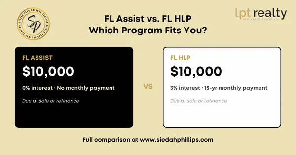 feature image of FL Assist vs. FL HLP: Comparing Florida's Down Payment Assistance Programs
