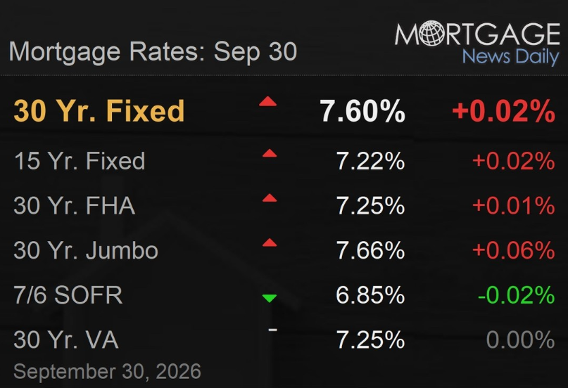 Mortgage Rates Erin Wall Realtor SATX