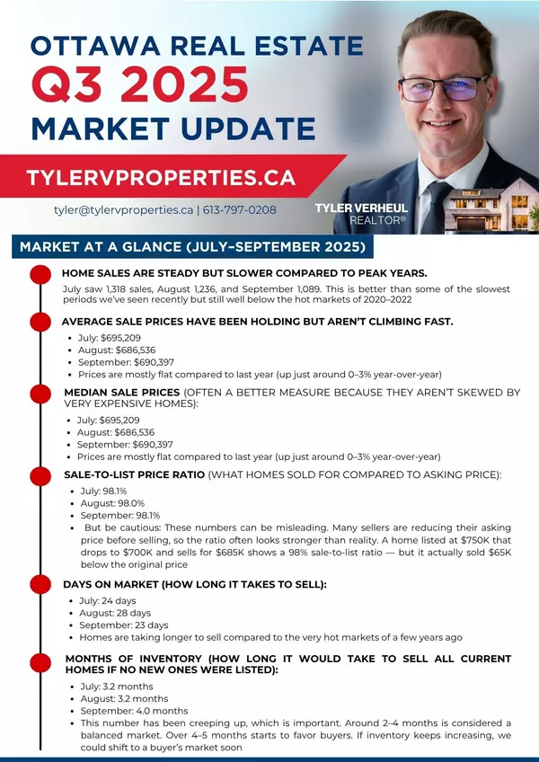 Ottawa Real Estate – Q3 2025 Update