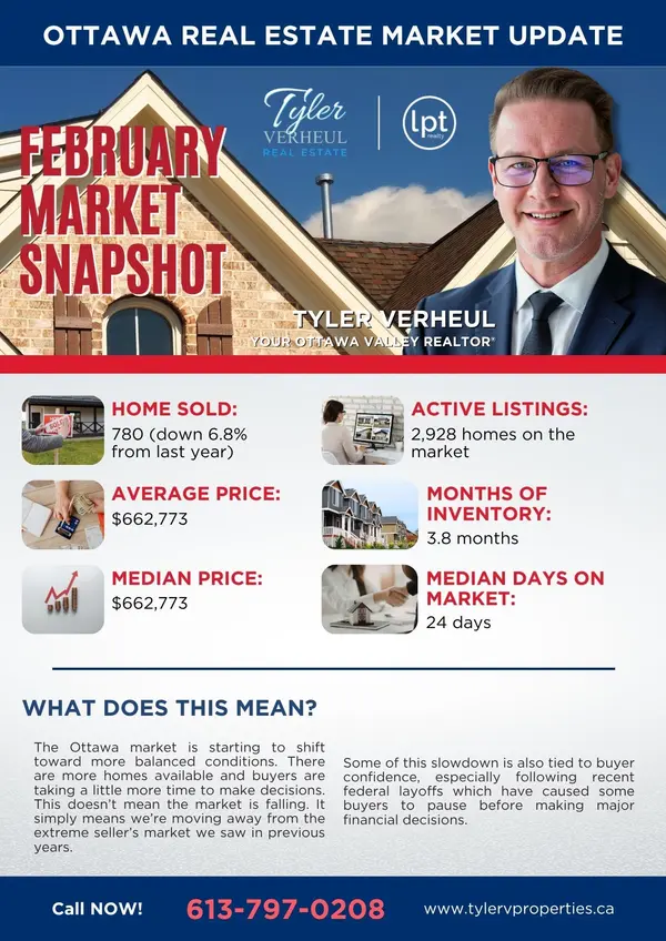 Ottawa Real Estate Market Update – February 2026