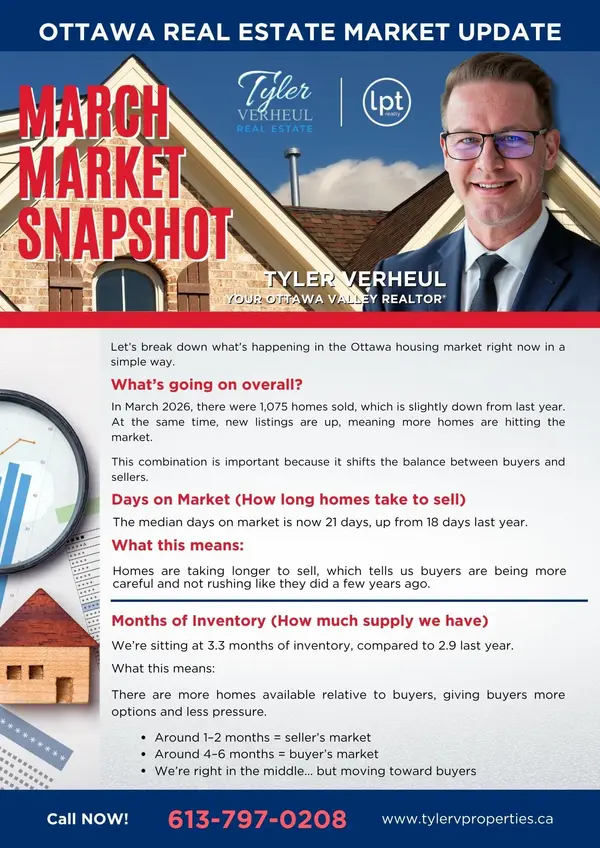 Ottawa Real Estate Market Update – March 2026
