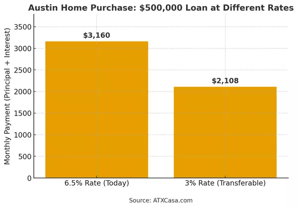 Why 2025 Might Be the Best Time in a Decade to Buy a Home in Austin