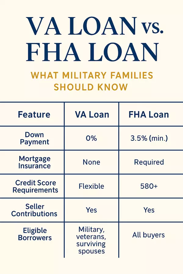 VA Loan vs. FHA Loan: What Military Families Should Know