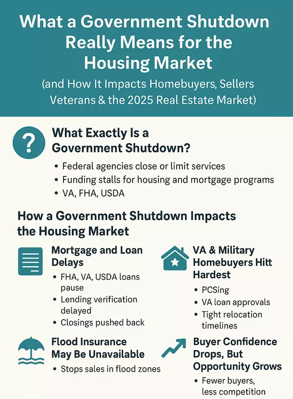  What a Government Shutdown Really Means for the Housing Market in 2025