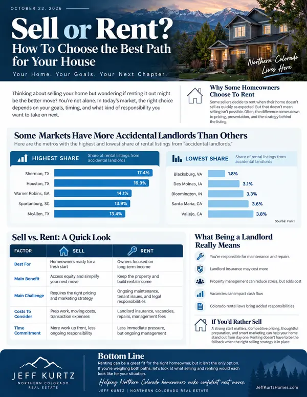 To Sell or Rent? How To Choose the Best Path for Your House.