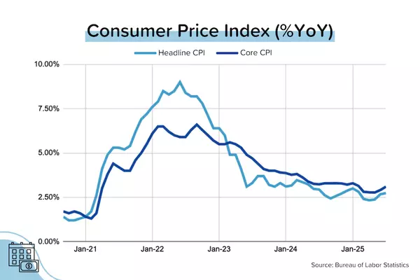  Weekend Market Talking Points – Affordability on the Move