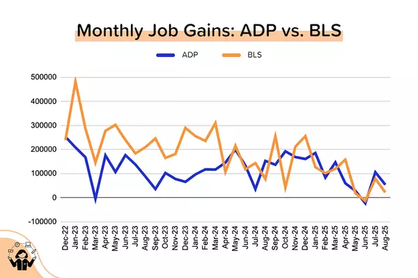 Weekend Talking Points — “Rates Blinked First.” - September 12, 2025